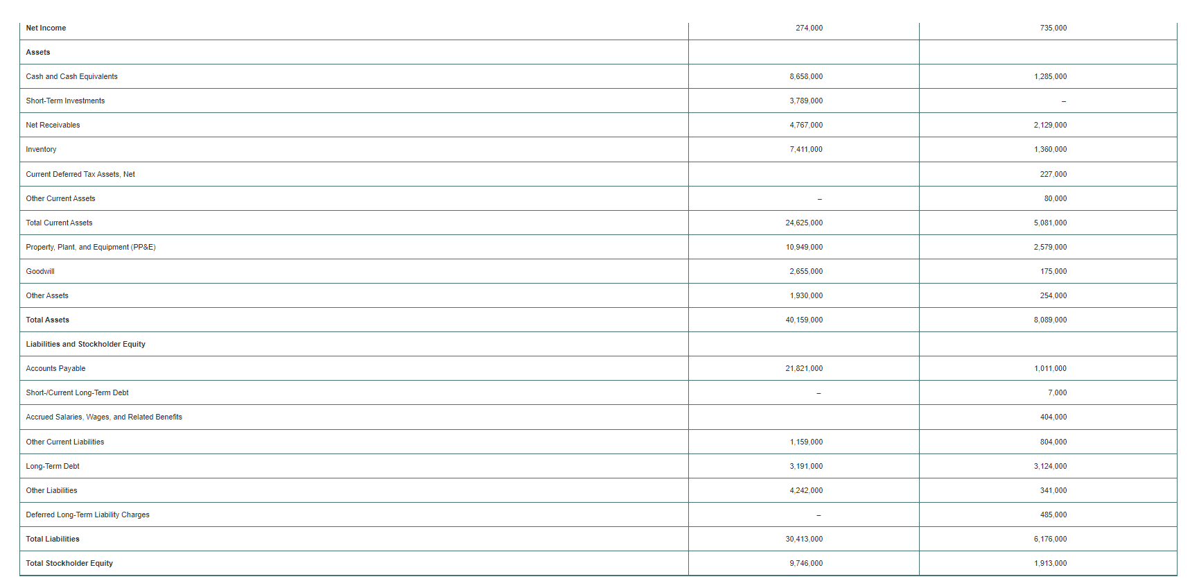 Pl Case Study Financial Statements for Walmart