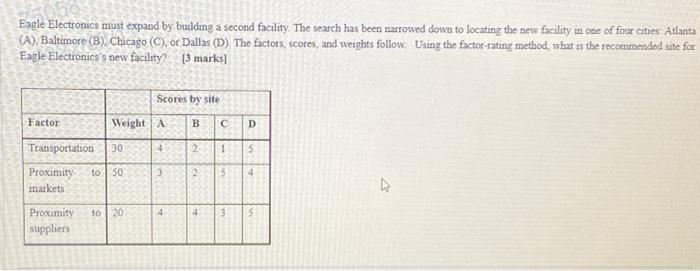 Eagle Electronics must expand by building a