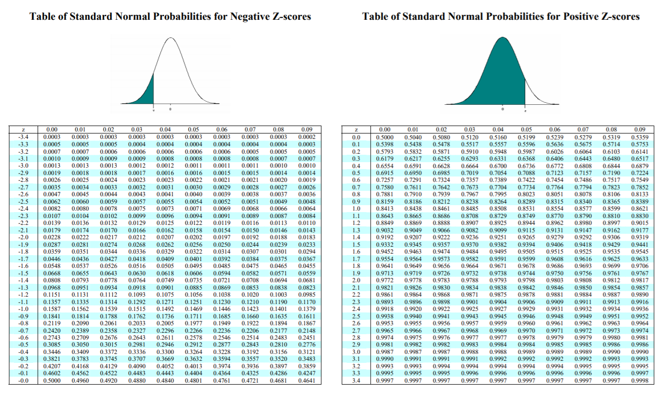 Application Exercise: Process Analysis