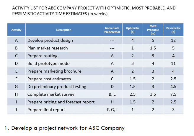 ACTIVITY LIST FOR ABC COMPANY PROJECT WITH