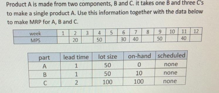 Product A is made from two components, B and C.