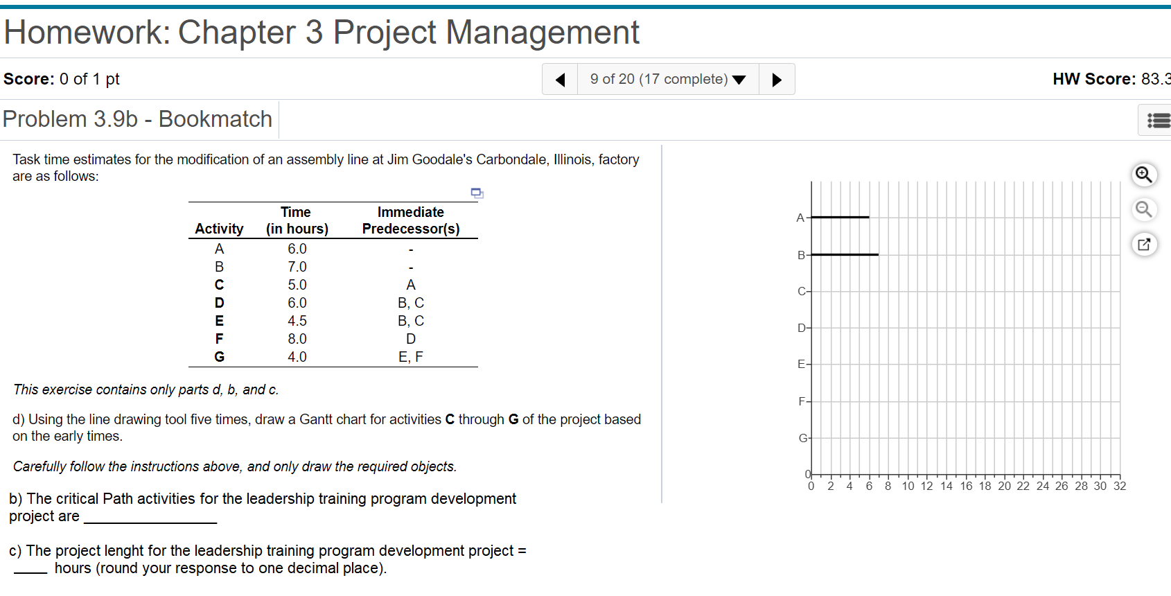 Task time estimates for the modification of an