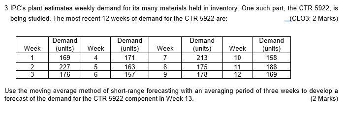 3 IPC's plant estimates weekly demand for its