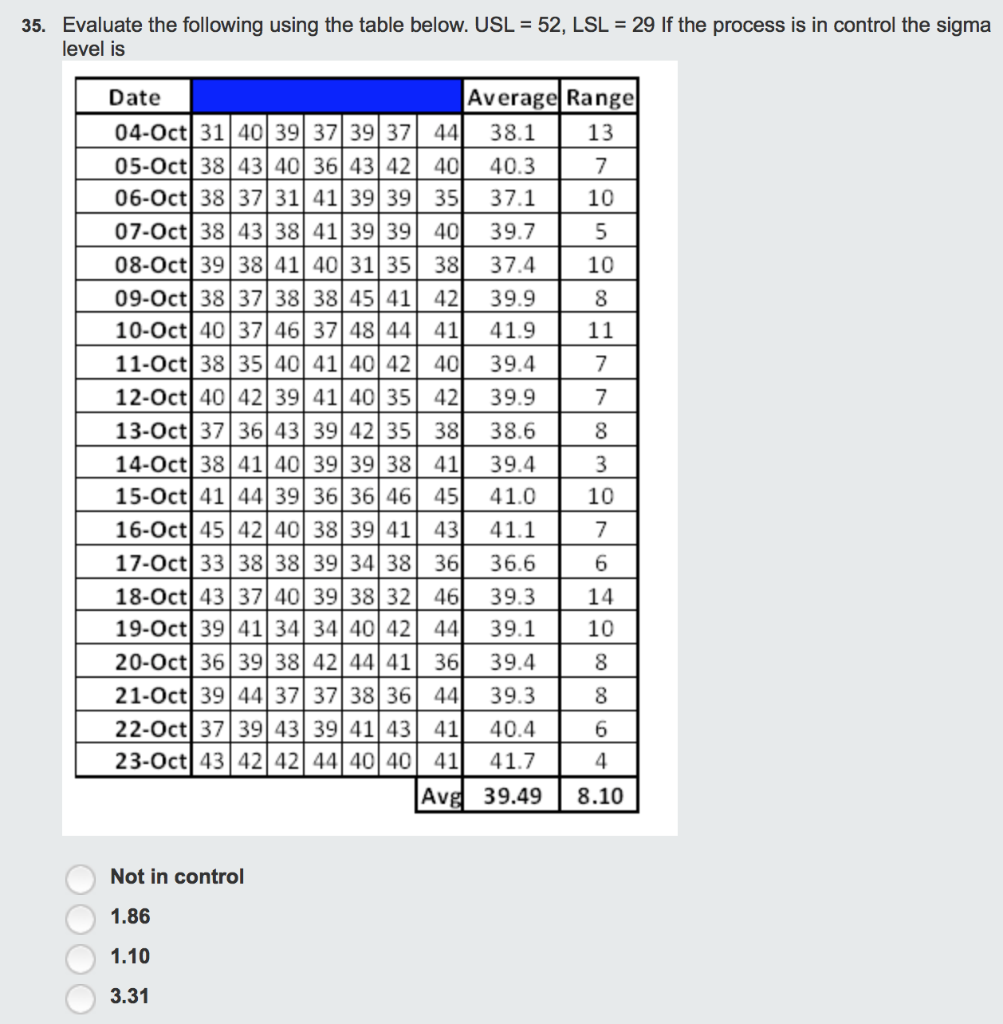 35. Evaluate the following using the table below.