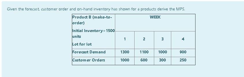 Given the forecast customer order and on-hand