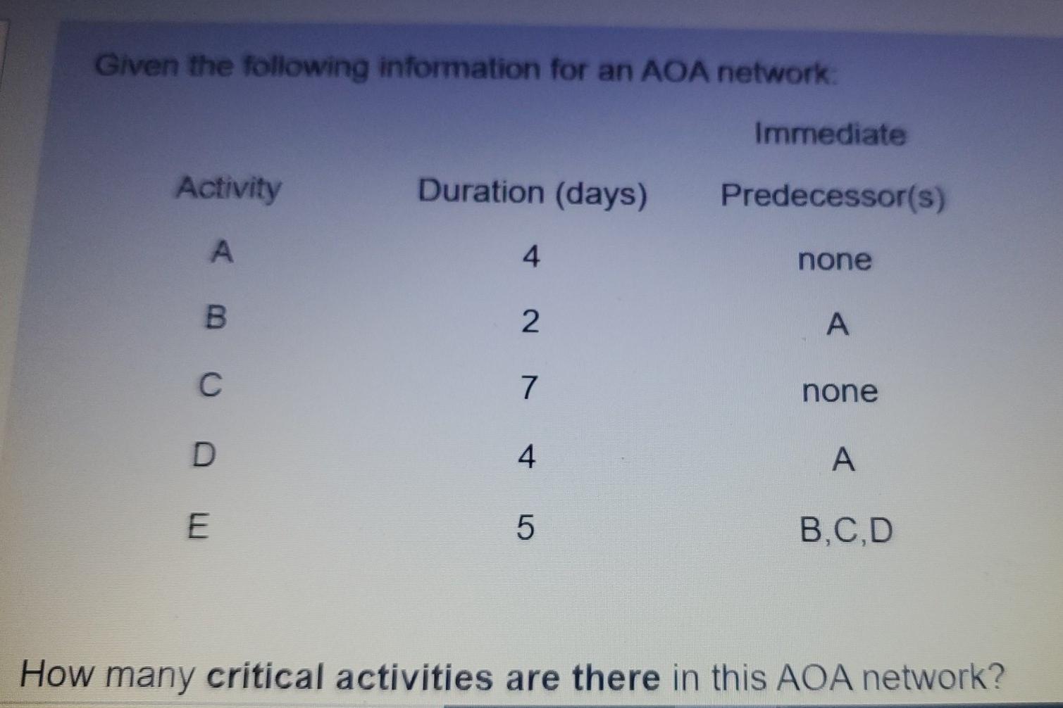 Given the following information for an AOA
