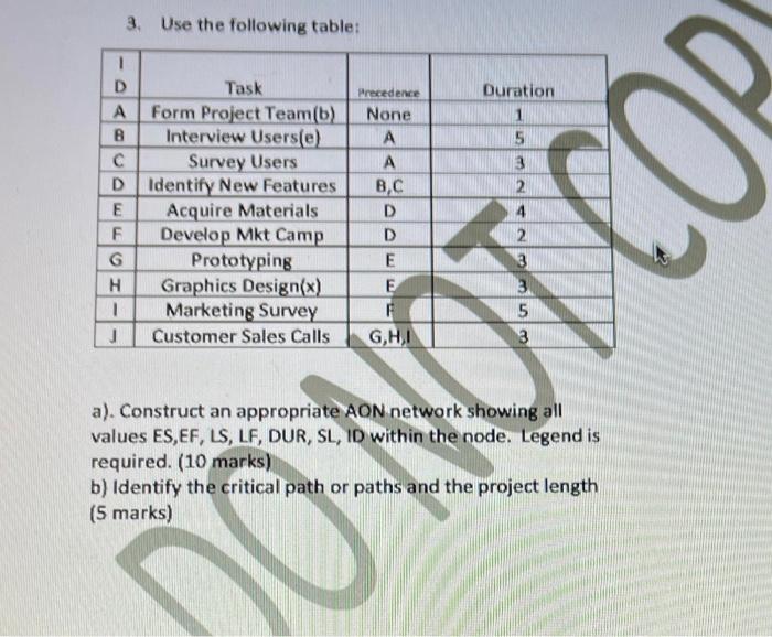 3. Use the following table: 1 D Task A Form