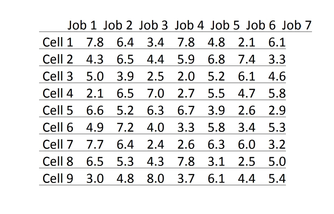 Assignment Model (Chapter 5) Consider a cellular