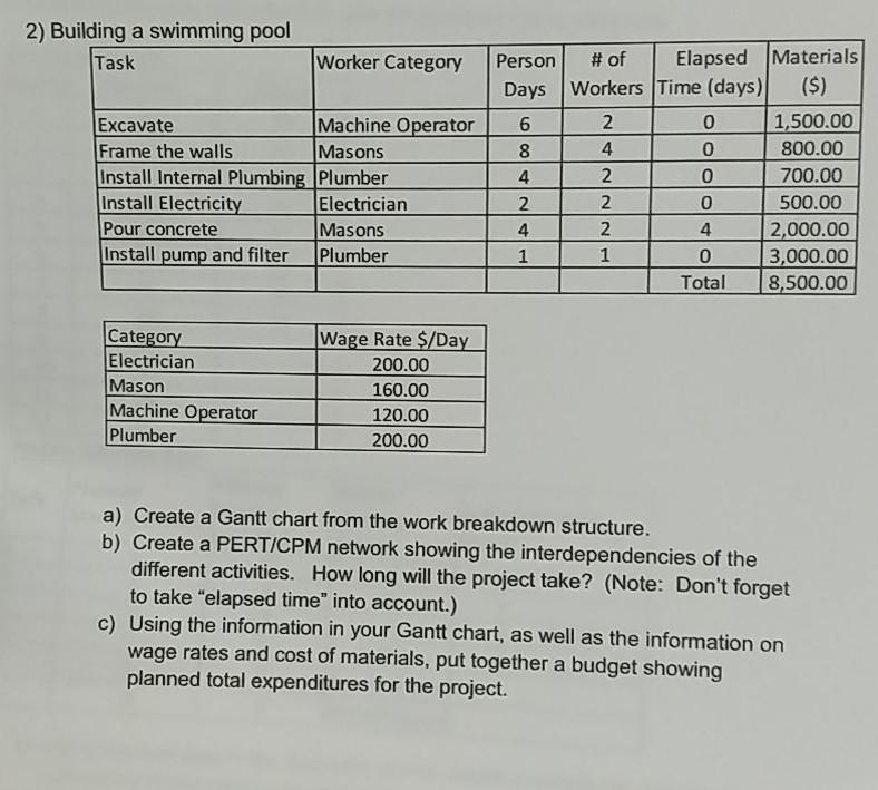 2) Building a swimming pool Task Worker Category