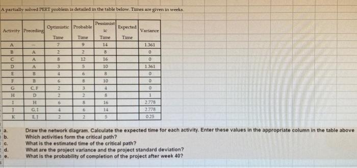 A partially solved PERT problem is detailed in