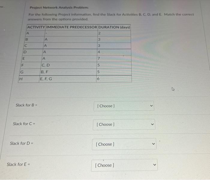 G H E Project Network Analysis Problem: For the
