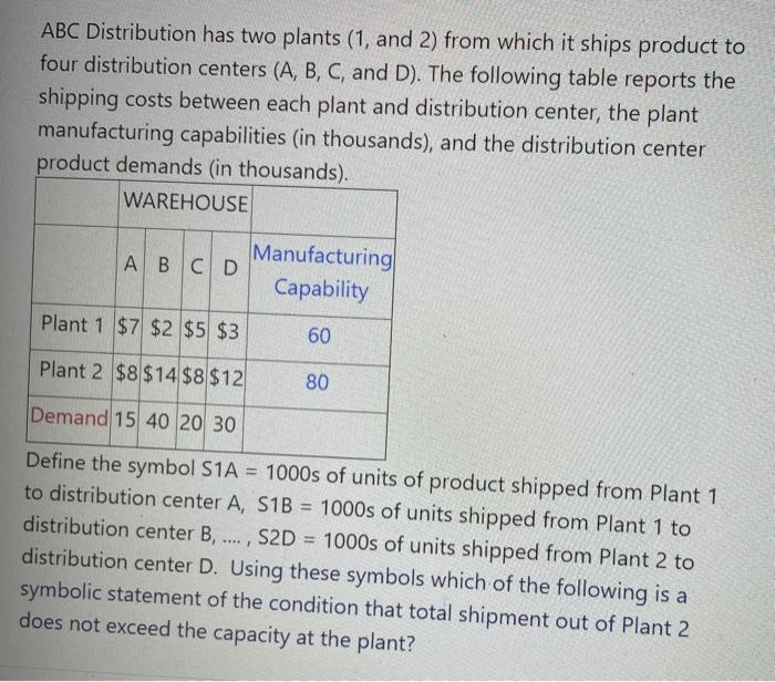 ABC Distribution has two plants (1, and 2) from