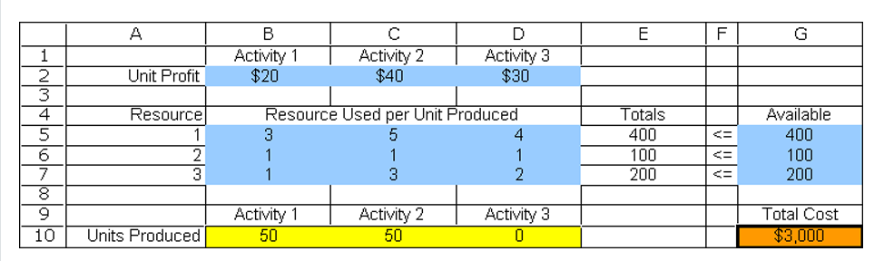 Where are data cells located? Where are the
