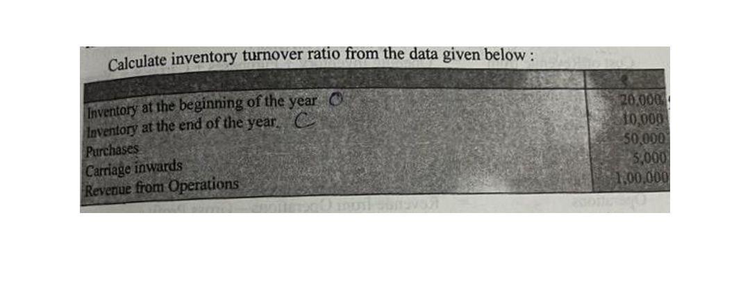 Calculate inventory turnover ratio from the data