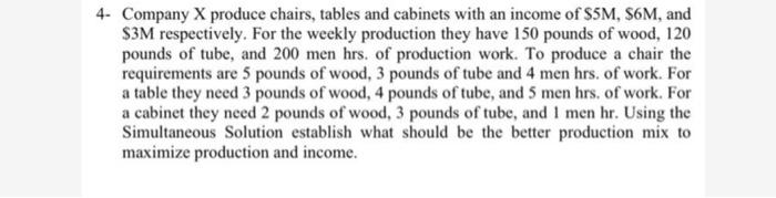 I need a SIMULTANEOUS Solution method to
