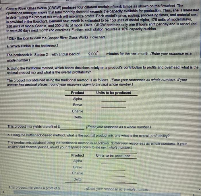 8. Cooper River Glass Works (CRGW) produces four