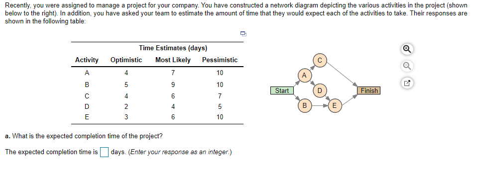 Recently, you were assigned to manage a project
