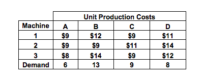 Full Throttle Engineering designs and produces
