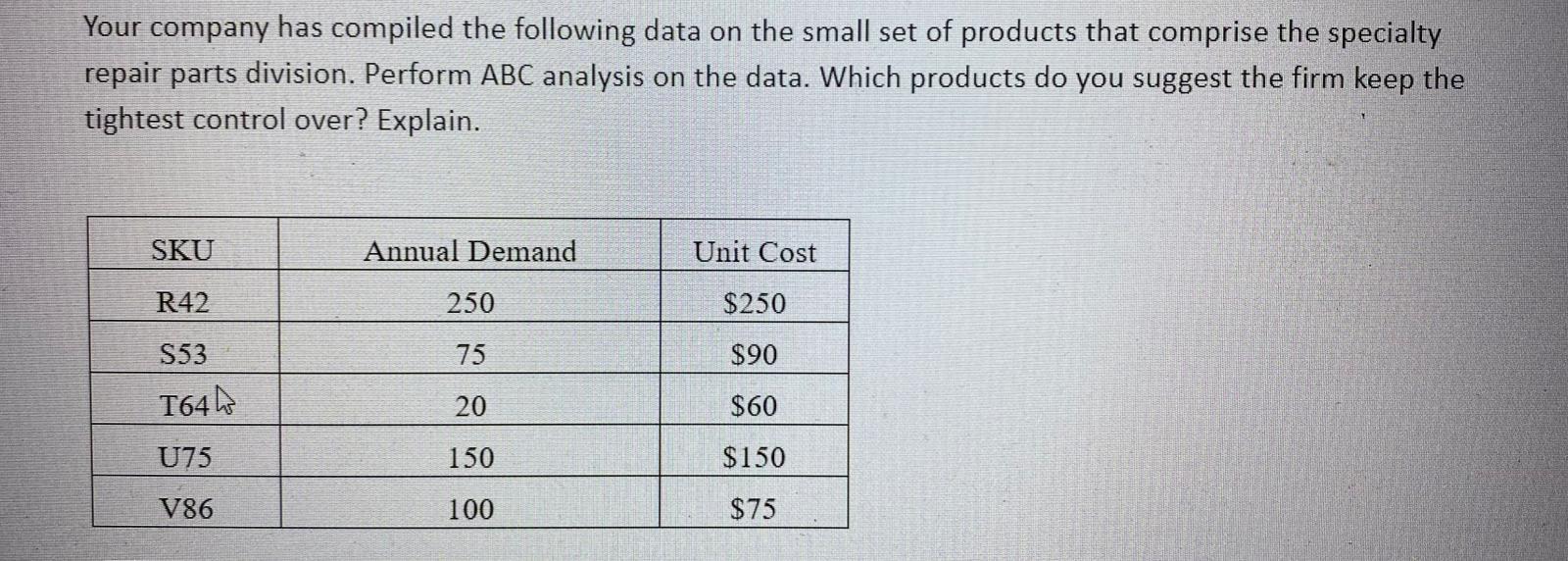 Your company has compiled the following data on