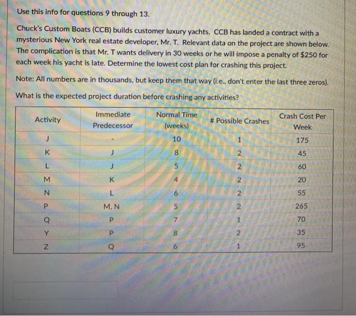 Would really appreciate some help on all of this