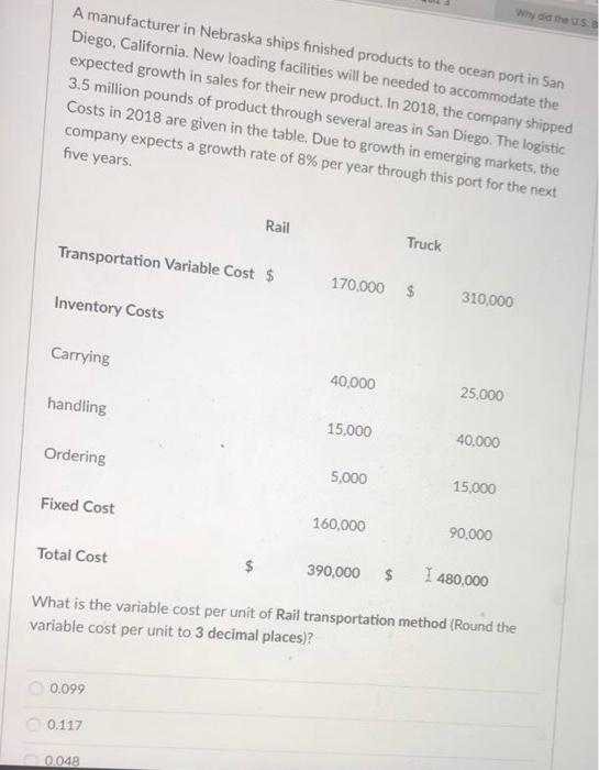 Why did the US A manufacturer in Nebraska ships