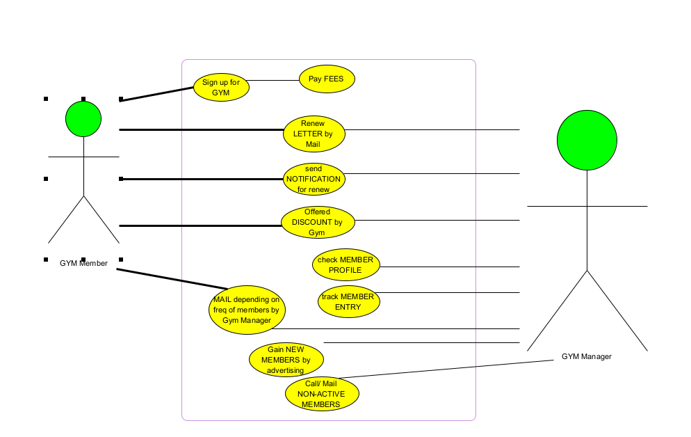 These are best images given to me. I require help