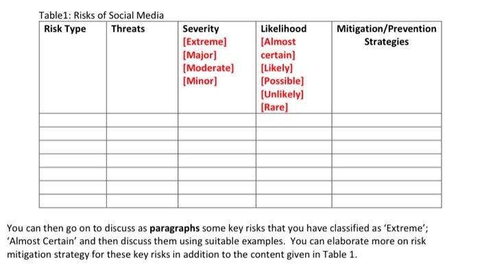 Evaluate social media risks in private medical