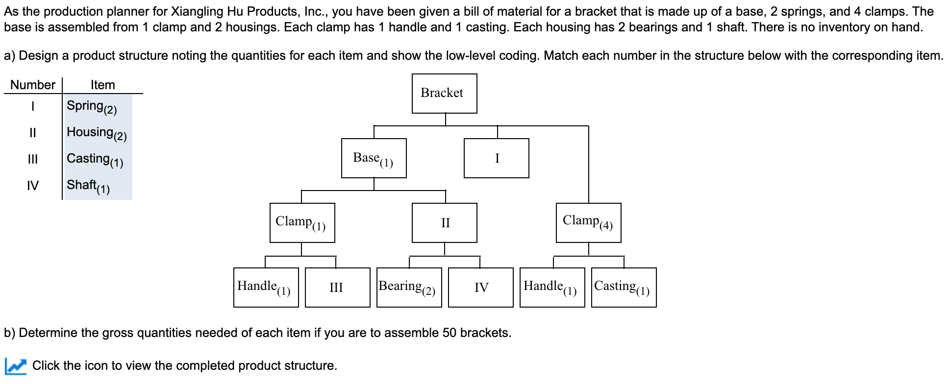 As the production planner for Xiangling Hu