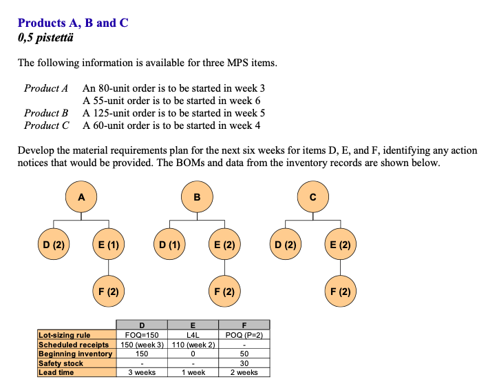 Products A, B and C 0,5 pistett The following