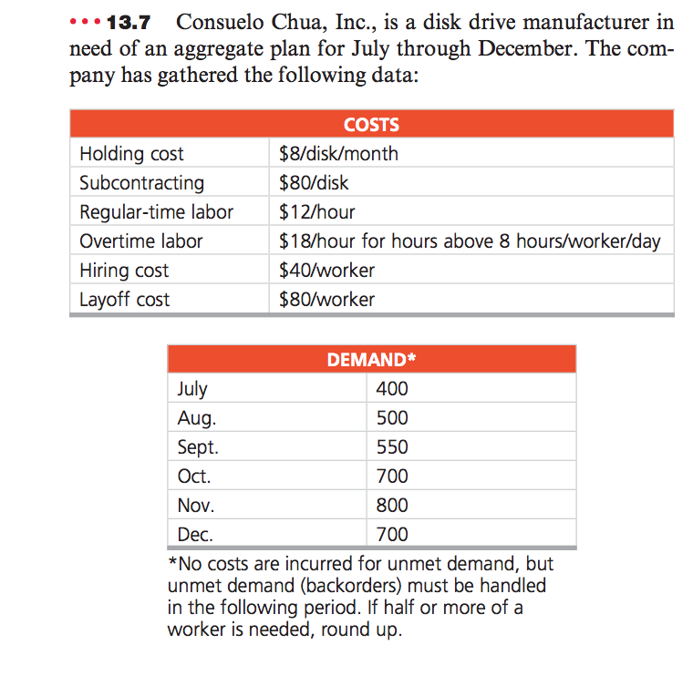 Exercise 13.7 ... 13.7 Consuelo Chua, Inc., is a