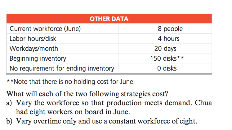 Exercise 13.7 ... 13.7 Consuelo Chua, Inc., is a