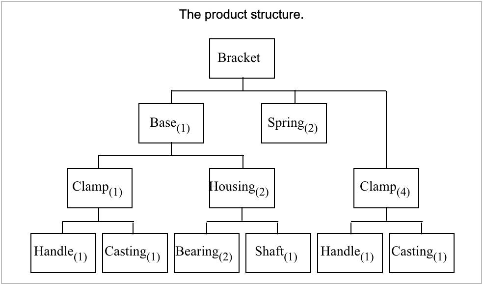 As the production planner for Xiangling Hu