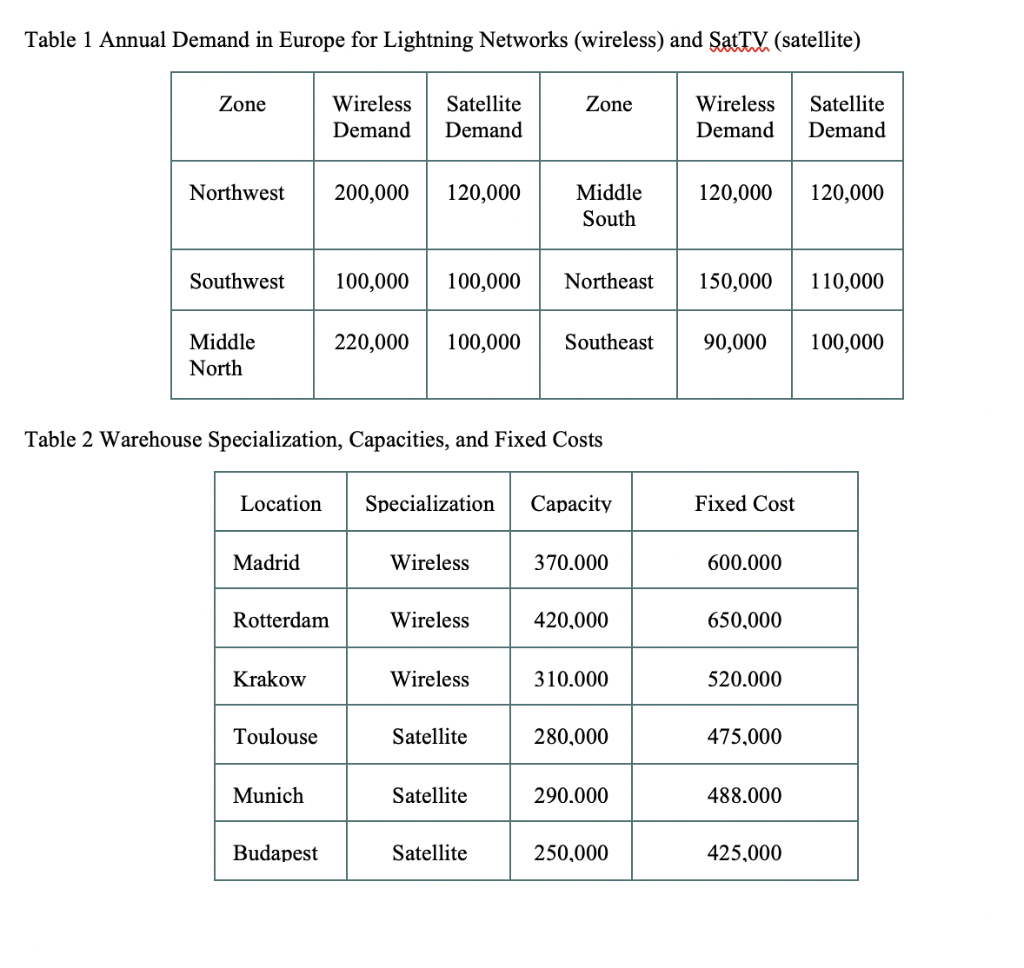 What is the annual cost if Lightning uses the