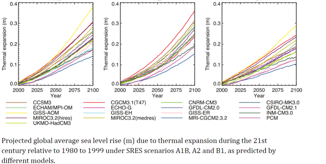 What is the message you get out of this chart? Is