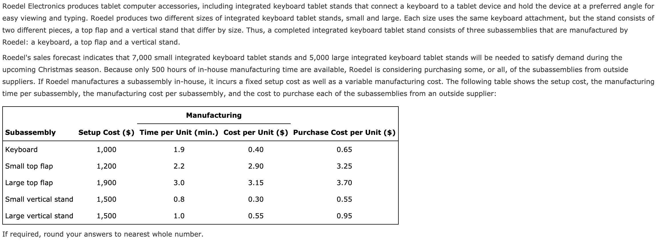 Roedel Electronics produces tablet computer