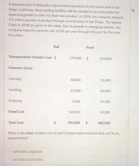 A manufacturer in Nebraska ships finished