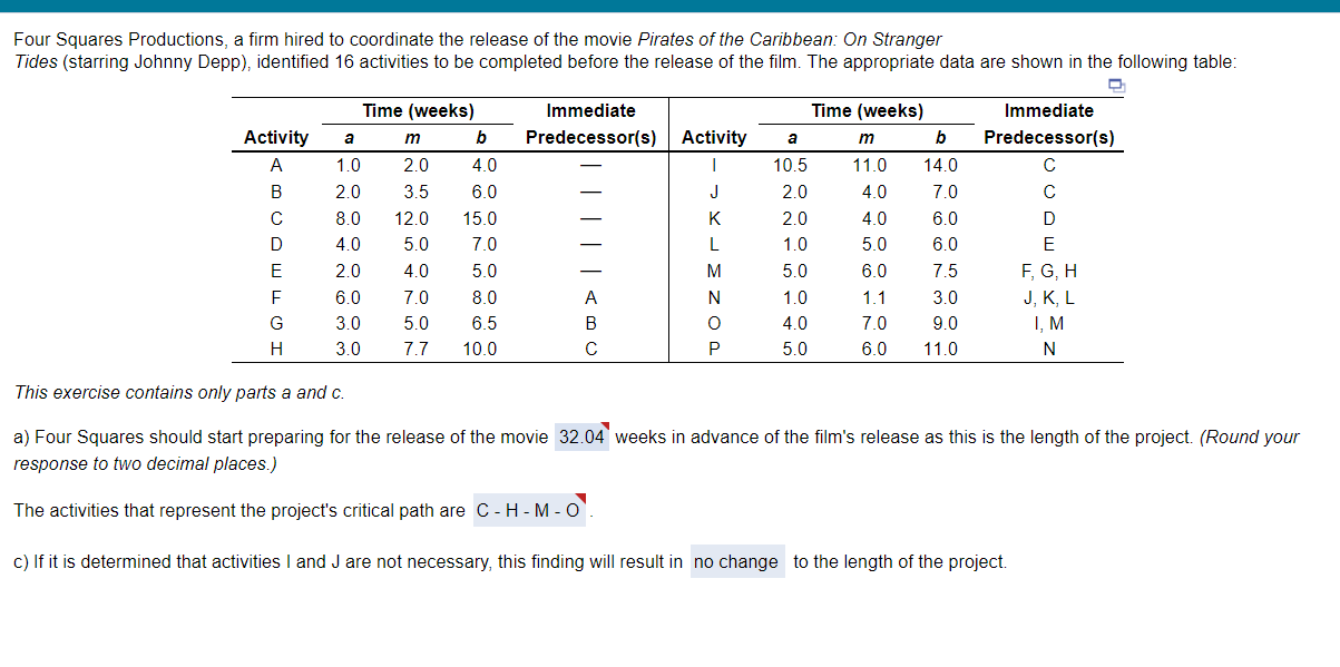 Four Squares Productions, a firm hired to