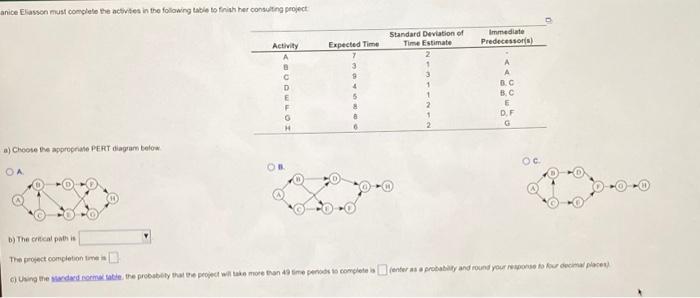 anice Eliasson must complete the activities in