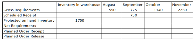 CASE STUDY You are a Business Management