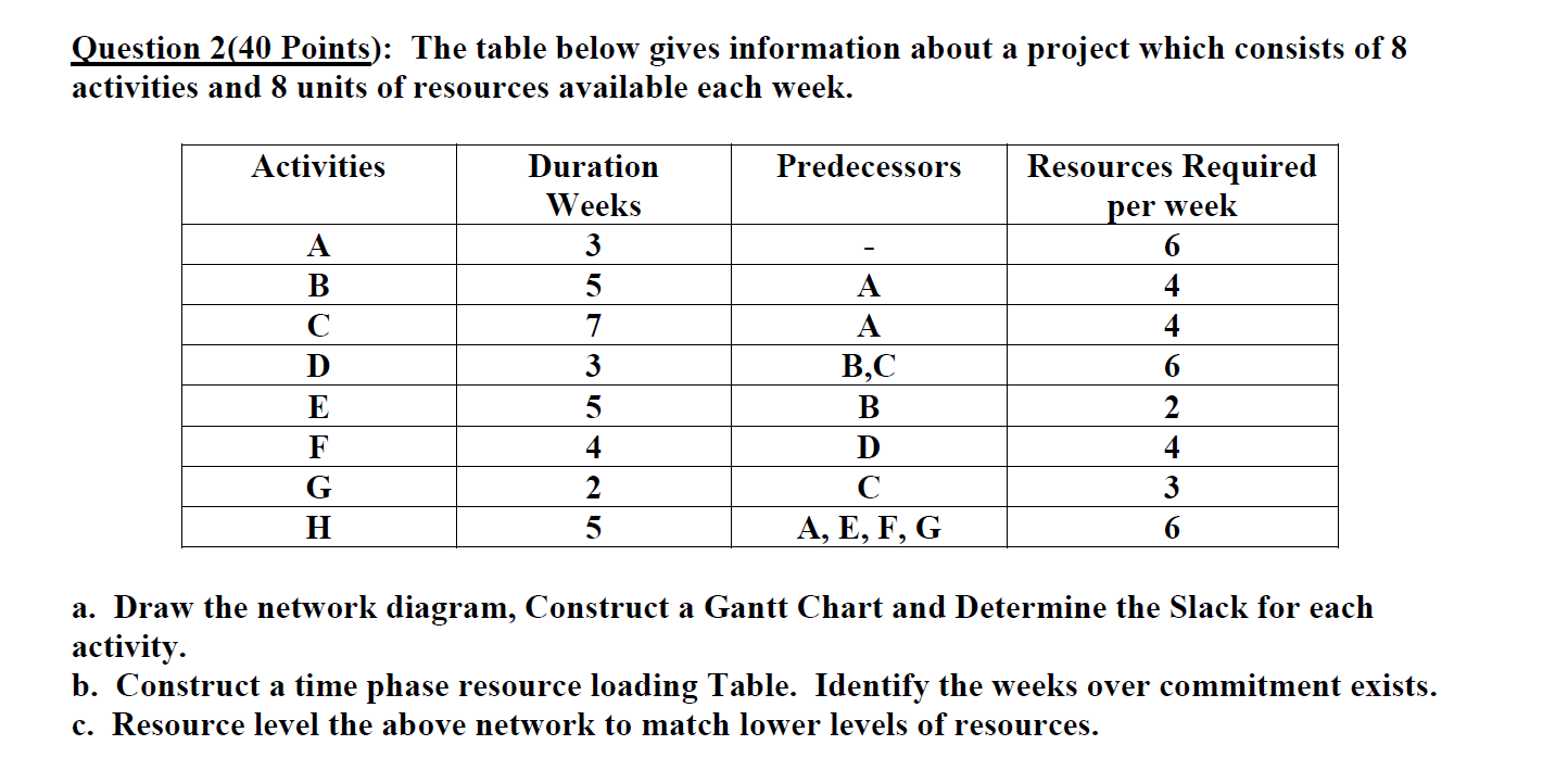 Question 2(40 Points): The table below gives