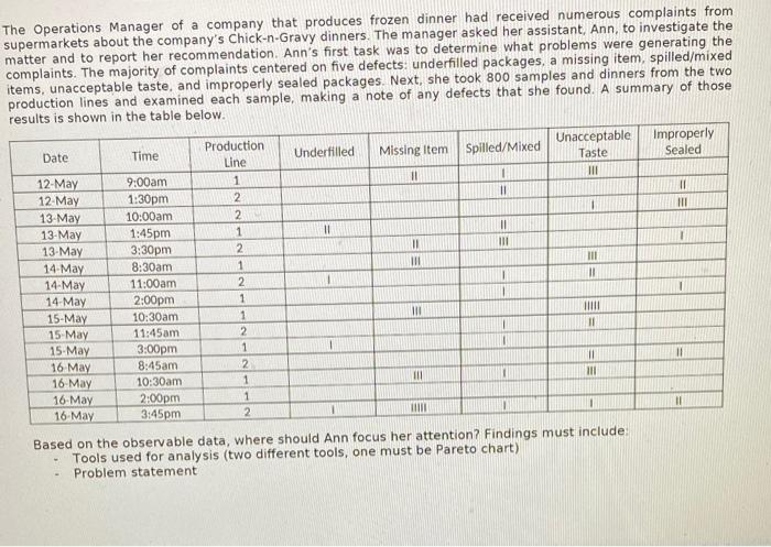 The Operations Manager of a company that produces
