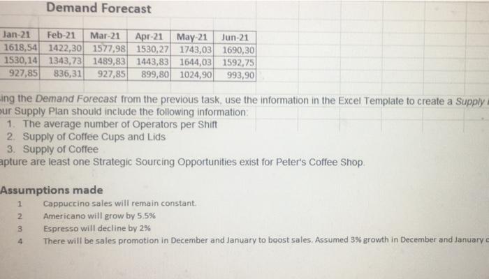 Demand Forecast Jan-21 Feb-21 Mar-21 Apr-21