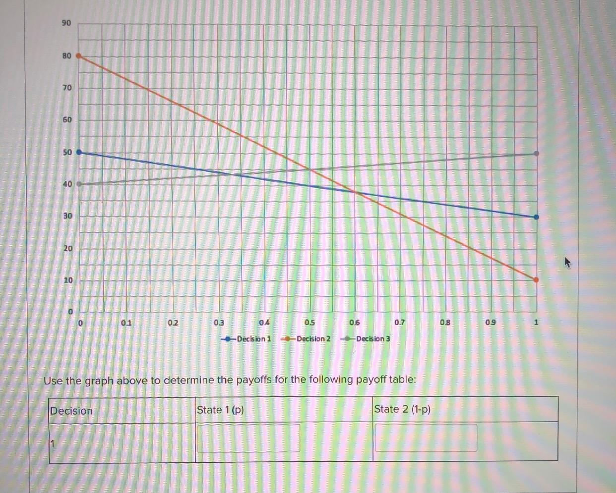 90 80 70 60 .50 40 30 20 10 0 0 01 02 0.2 0.3 04