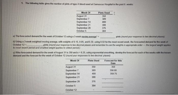 1. The following table gives the number of pints