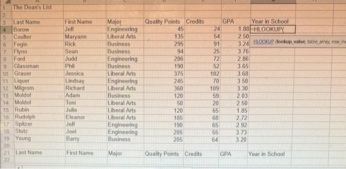 I need help finding the HLOOKUP formula for the