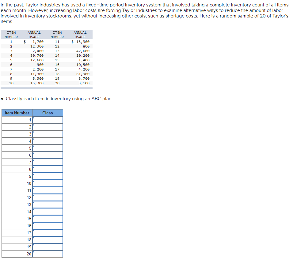 In the past, Taylor Industries has used a