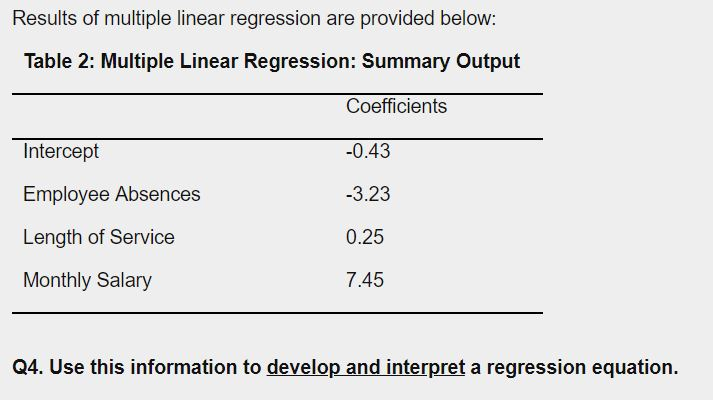 Results of multiple linear regression are