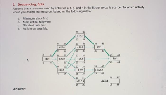 3. Sequencing, 8pts Assume that a resource used