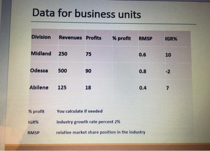 I am confused and need help creating a BCG