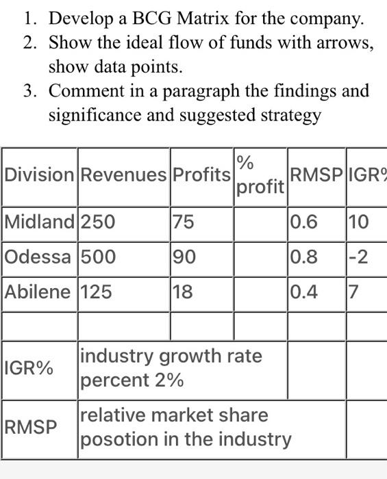 I am confused and need help creating a BCG